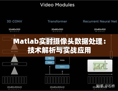 Matlab实时摄像头数据处理：技术解析与实战应用