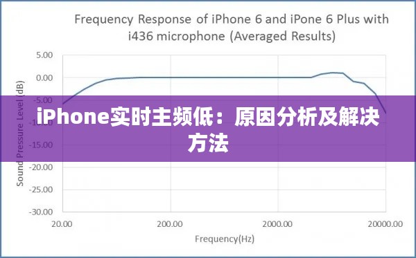 iPhone实时主频低：原因分析及解决方法