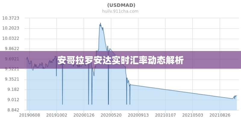 安哥拉罗安达实时汇率动态解析
