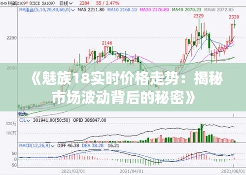 《魅族18实时价格走势:揭秘市场波动背后的秘密》