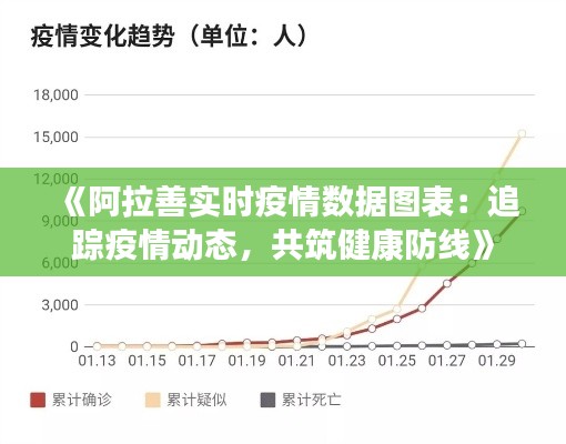 《阿拉善实时疫情数据图表：追踪疫情动态，共筑健康防线》