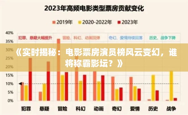 《实时揭秘：电影票房演员榜风云变幻，谁将称霸影坛？》