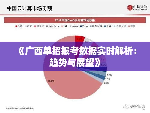 《广西单招报考数据实时解析：趋势与展望》
