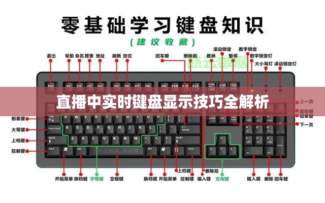 直播中实时键盘显示技巧全解析