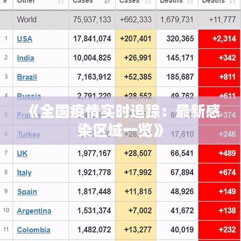 《全国疫情实时追踪：最新感染区域一览》