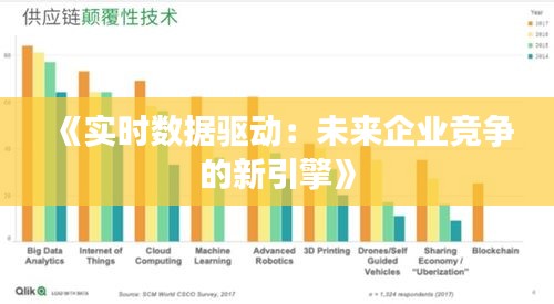 《实时数据驱动：未来企业竞争的新引擎》