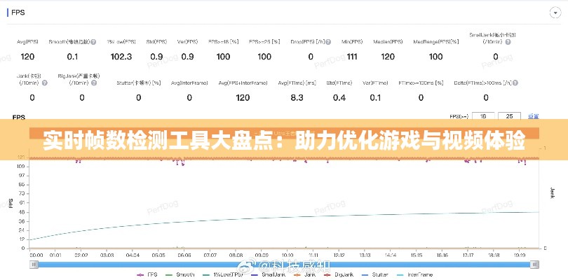 实时帧数检测工具大盘点：助力优化游戏与视频体验