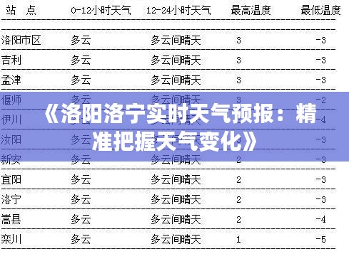 《洛阳洛宁实时天气预报：精准把握天气变化》