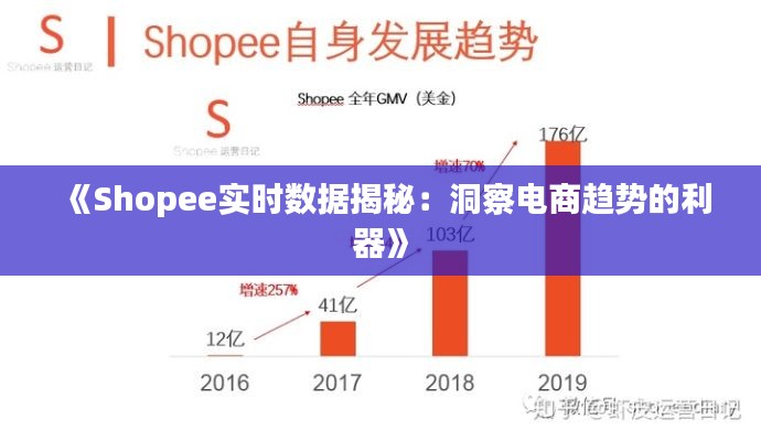 《Shopee实时数据揭秘：洞察电商趋势的利器》