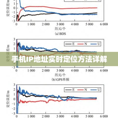 手机IP地址实时定位方法详解