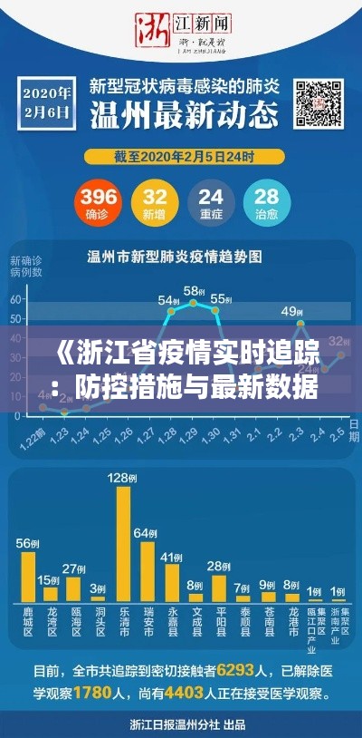 《浙江省疫情实时追踪：防控措施与最新数据解析》