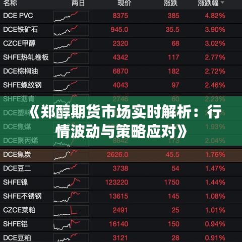 《郑醇期货市场实时解析：行情波动与策略应对》