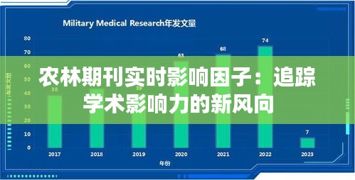 农林期刊实时影响因子：追踪学术影响力的新风向