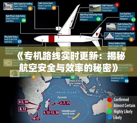 《专机路线实时更新：揭秘航空安全与效率的秘密》