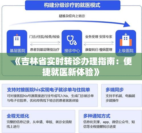 《吉林省实时转诊办理指南：便捷就医新体验》