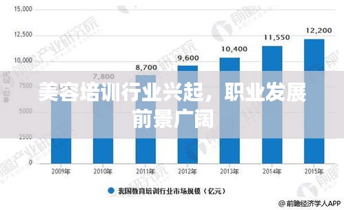 美容培训行业兴起，职业发展前景广阔