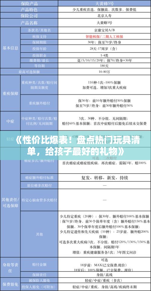 《性价比爆表！盘点热门玩具清单，给孩子最好的礼物》