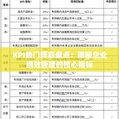 KPI热门阵容盘点：揭秘企业绩效管理的核心指标