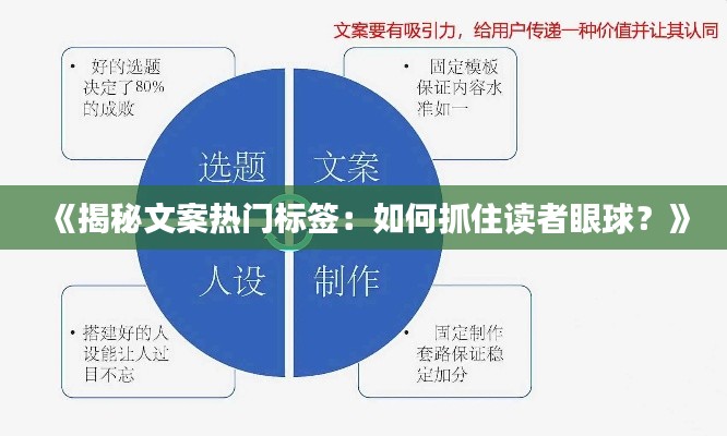 《揭秘文案热门标签：如何抓住读者眼球？》