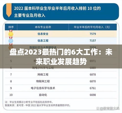 盘点2023最热门的6大工作：未来职业发展趋势