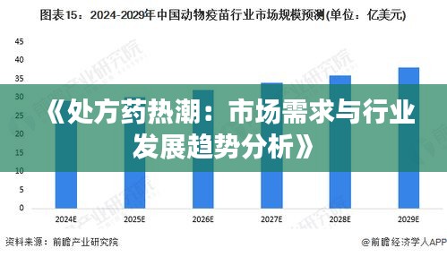 《处方药热潮：市场需求与行业发展趋势分析》