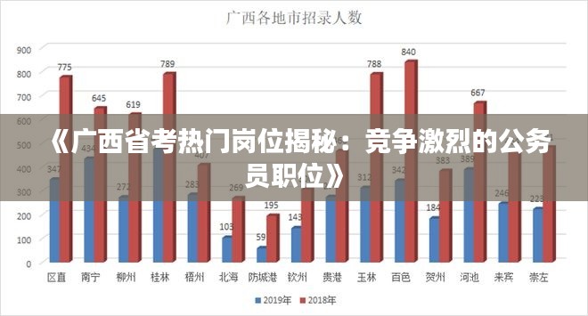 《广西省考热门岗位揭秘：竞争激烈的公务员职位》