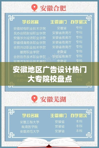 安徽地区广告设计热门大专院校盘点