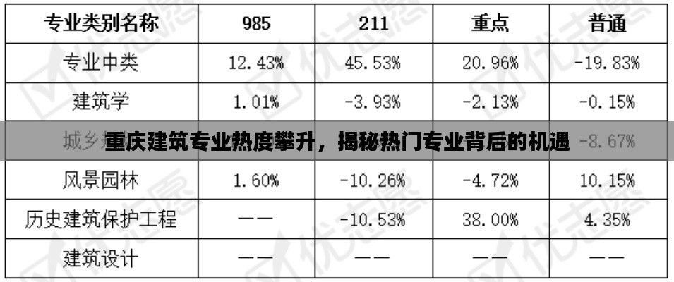 重庆建筑专业热度攀升，揭秘热门专业背后的机遇