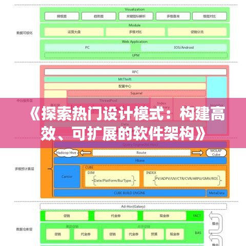 《探索热门设计模式：构建高效、可扩展的软件架构》