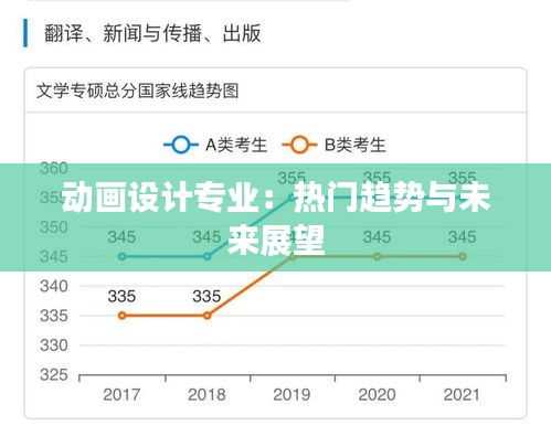动画设计专业：热门趋势与未来展望