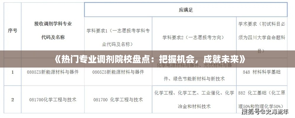 《热门专业调剂院校盘点：把握机会，成就未来》