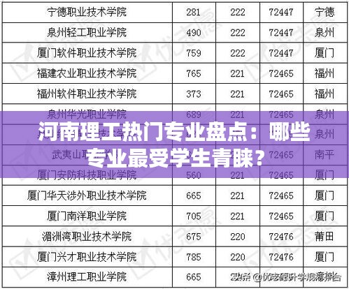河南理工热门专业盘点：哪些专业最受学生青睐？