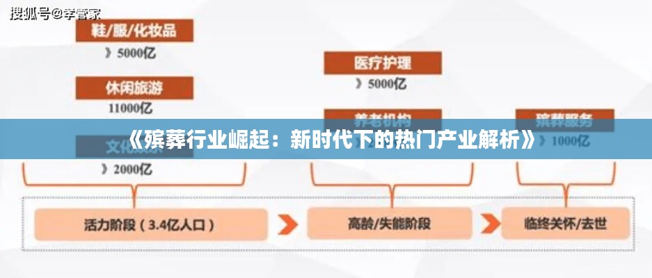 《殡葬行业崛起：新时代下的热门产业解析》