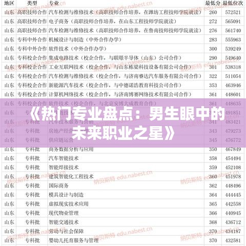 《热门专业盘点：男生眼中的未来职业之星》