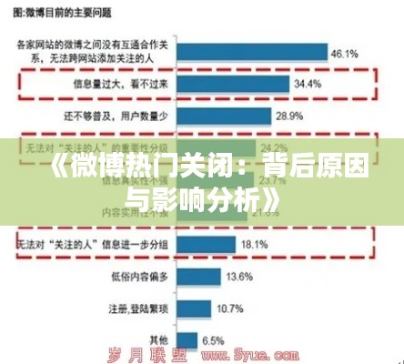 《微博热门关闭：背后原因与影响分析》