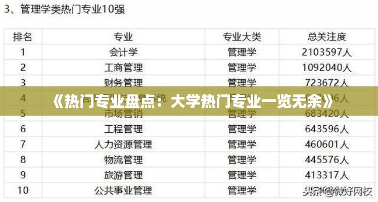 《热门专业盘点：大学热门专业一览无余》