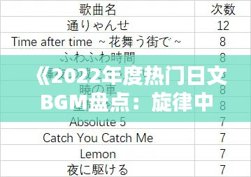 《2022年度热门日文BGM盘点：旋律中的日本风情》