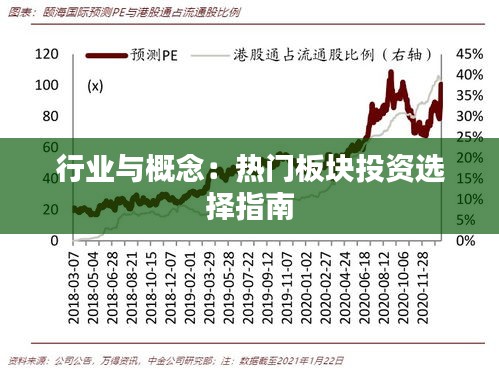 行业与概念：热门板块投资选择指南