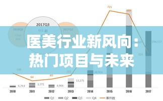 医美行业新风向：热门项目与未来趋势深度解析