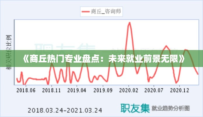《商丘热门专业盘点：未来就业前景无限》