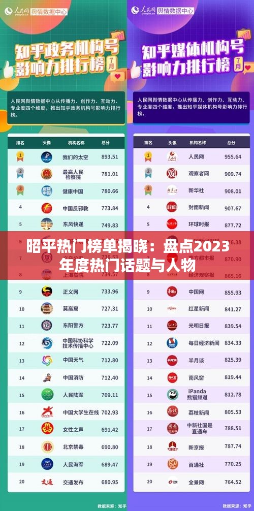 昭平热门榜单揭晓：盘点2023年度热门话题与人物