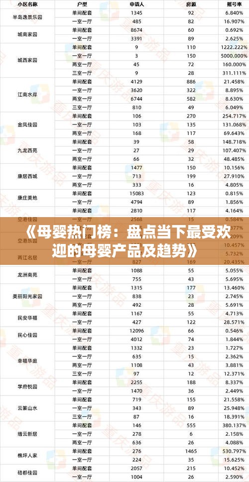 《母婴热门榜：盘点当下最受欢迎的母婴产品及趋势》