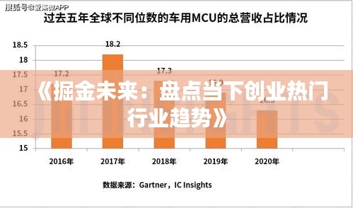 《掘金未来：盘点当下创业热门行业趋势》