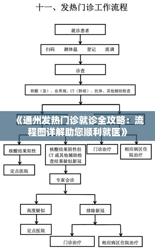 《通州发热门诊就诊全攻略：流程图详解助您顺利就医》
