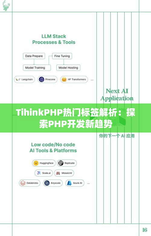 TihinkPHP热门标签解析：探索PHP开发新趋势