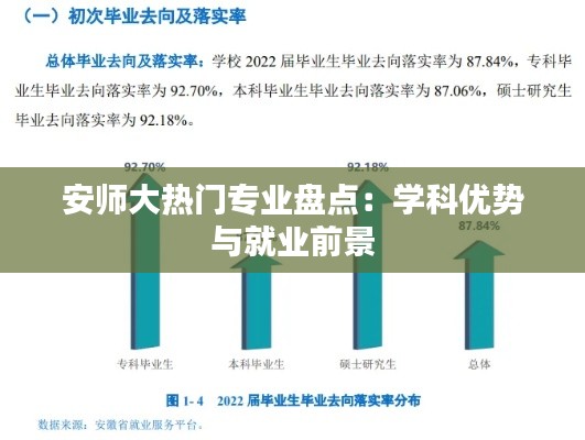安师大热门专业盘点：学科优势与就业前景