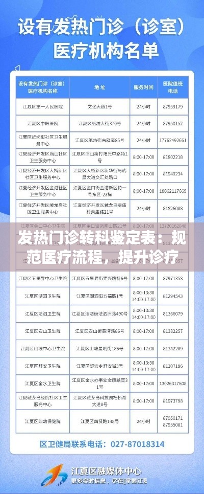 发热门诊转科鉴定表：规范医疗流程，提升诊疗质量