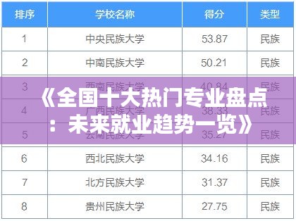 《全国十大热门专业盘点：未来就业趋势一览》