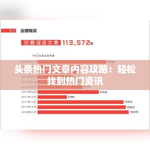 头条热门文章内容攻略：轻松找到热门资讯