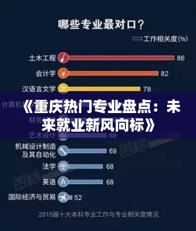 《重庆热门专业盘点：未来就业新风向标》